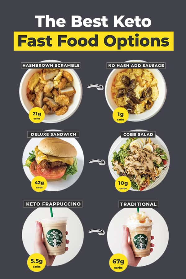 Top 5 Keto Dips to Improve Your Snack Game in 2025