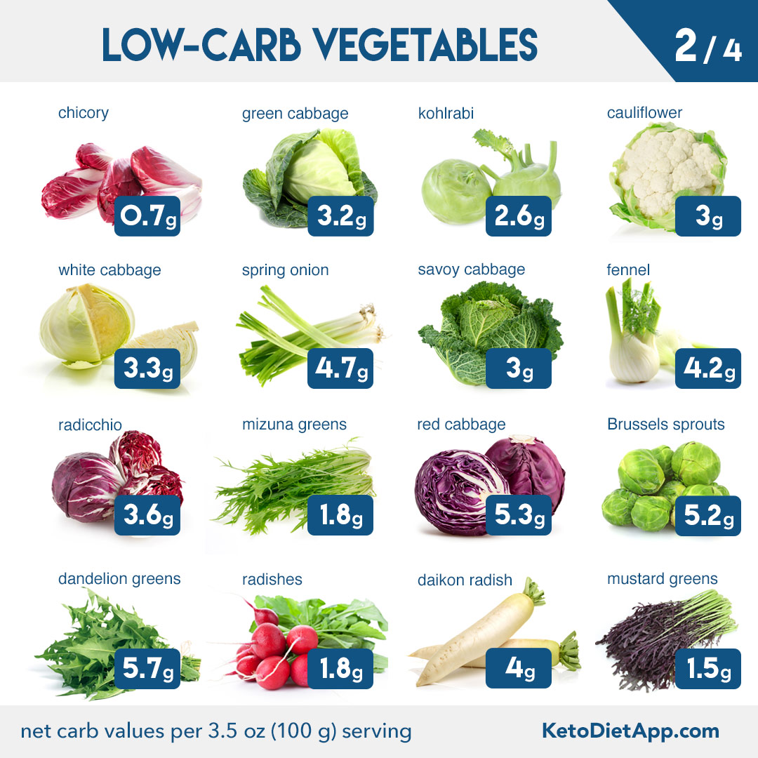 Effective Ways to Understand If Carbs Make You Gain Weight in 2025