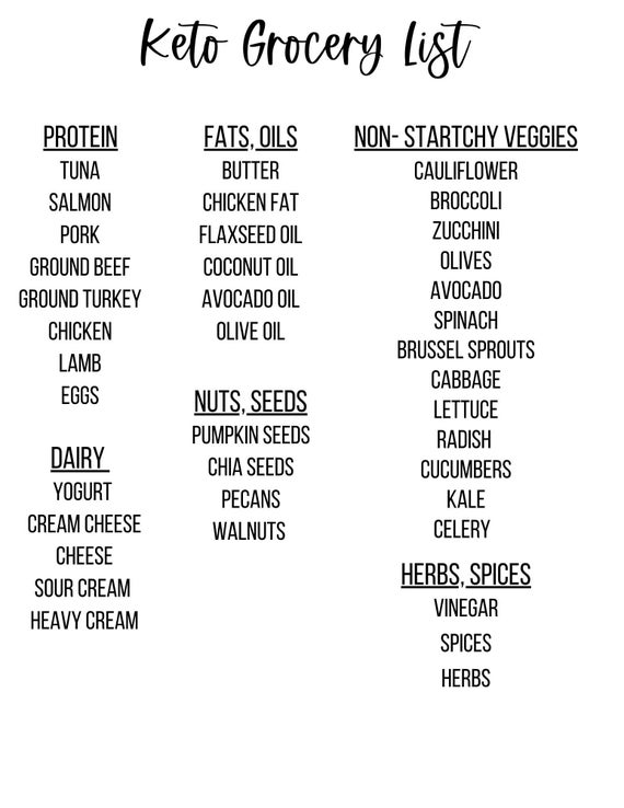 Keto Grocery List Image