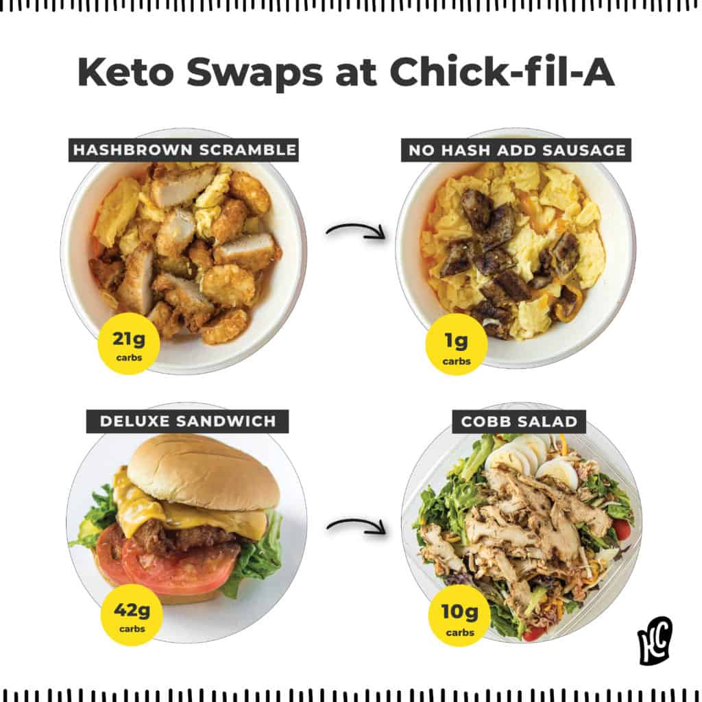 Keto Food Options