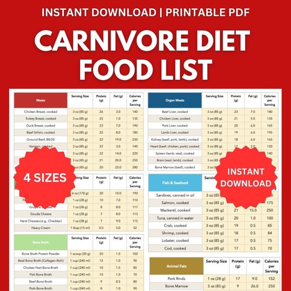 Understanding Keto and Carnivore Diets