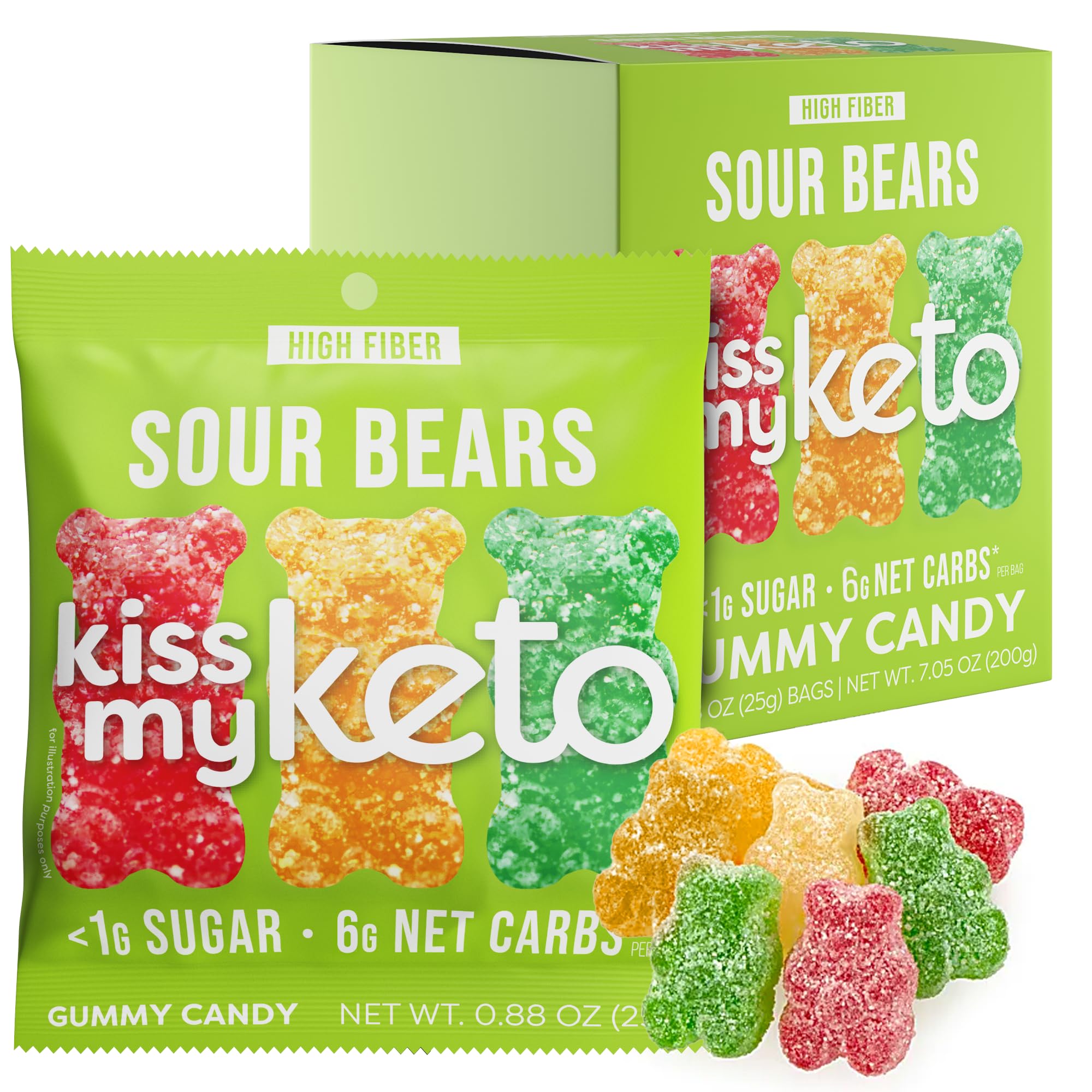 Keto Gummies Work