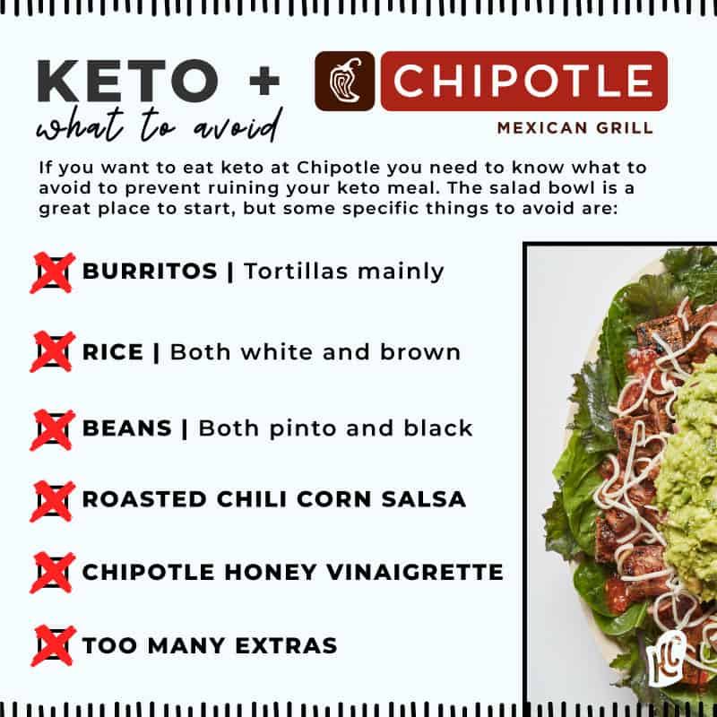 Delicious Low-Carb Chipotle Meal