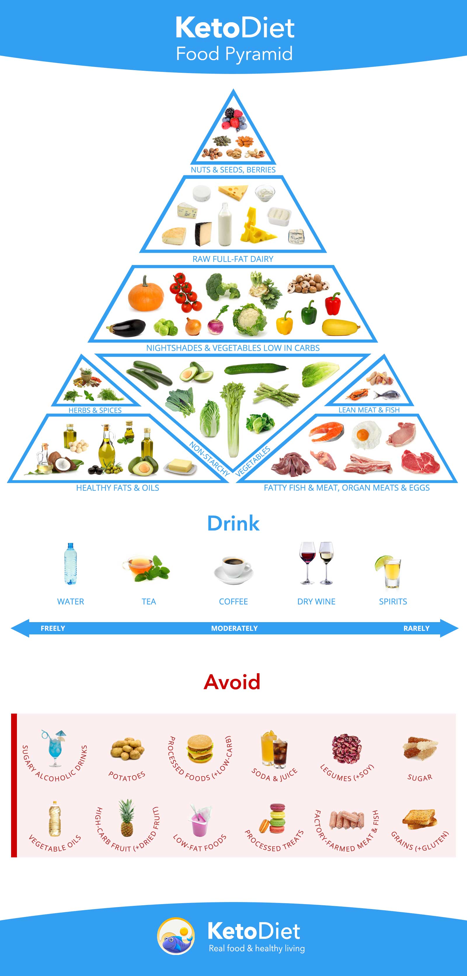 Keto Friendly Hummus Options